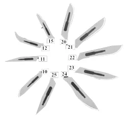 Surgical Blades - All Sizes
